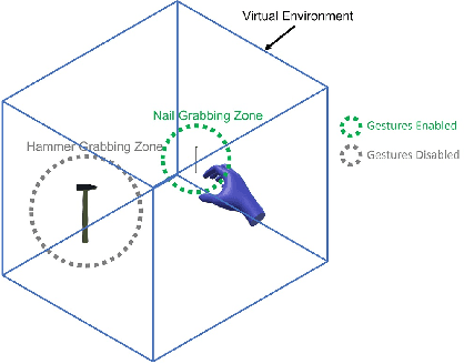 Figure 3 for The Gesture Authoring Space: Authoring Customised Hand Gestures for Grasping Virtual Objects in Immersive Virtual Environments
