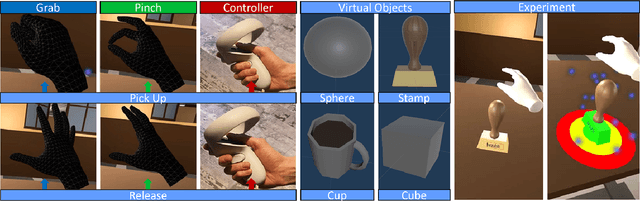 Figure 4 for The Gesture Authoring Space: Authoring Customised Hand Gestures for Grasping Virtual Objects in Immersive Virtual Environments