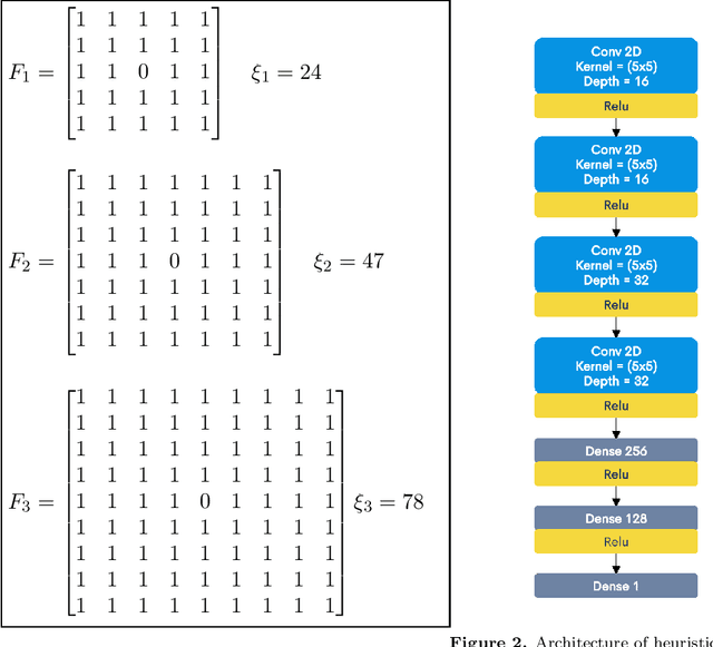 Figure 2 for Auxiliary Heuristics for Frontier Based Planners
