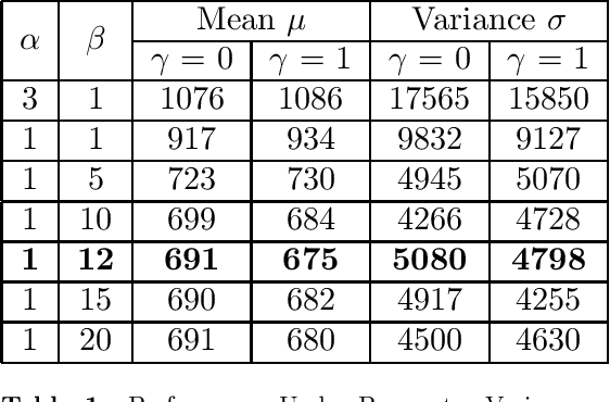 Figure 1 for Auxiliary Heuristics for Frontier Based Planners