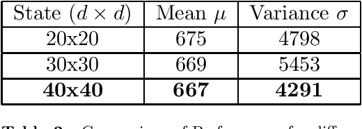 Figure 3 for Auxiliary Heuristics for Frontier Based Planners