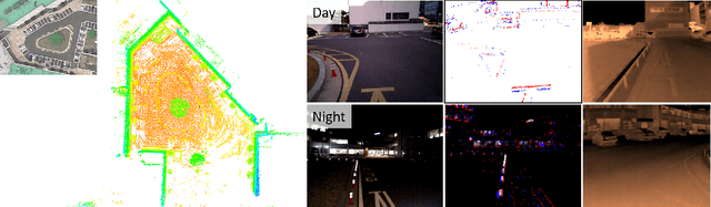 Figure 4 for ViViD++: Vision for Visibility Dataset