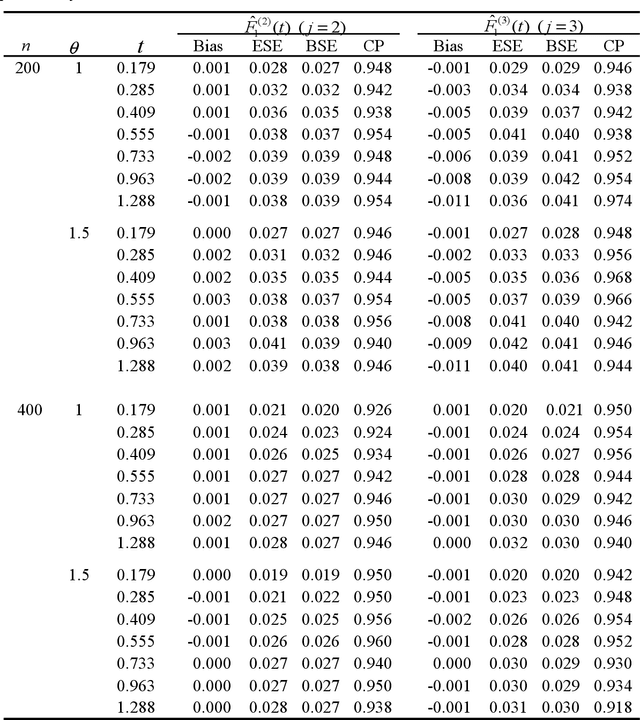 Figure 3 for Nonparametric Marginal Analysis of Recurrent Events Data under Competing Risks