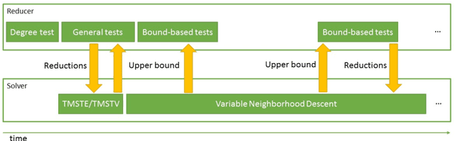 Figure 1 for Solving the Steiner Tree Problem in graphs with Variable Neighborhood Descent