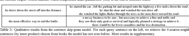 Figure 4 for Aligning Books and Movies: Towards Story-like Visual Explanations by Watching Movies and Reading Books