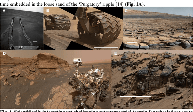 Figure 1 for The need for and feasibility of alternative ground robots to traverse sandy and rocky extraterrestrial terrain