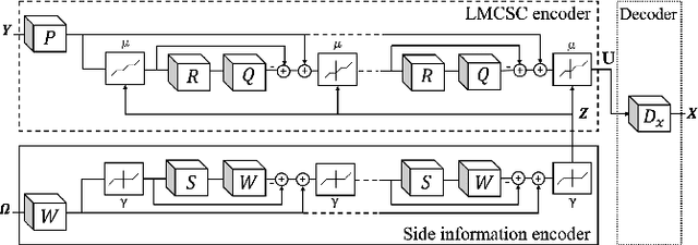 Figure 1 for Interpretable Deep Multimodal Image Super-Resolution