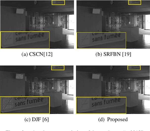 Figure 3 for Interpretable Deep Multimodal Image Super-Resolution