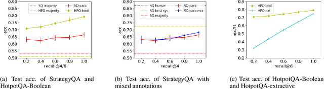 Figure 1 for Better Retrieval May Not Lead to Better Question Answering