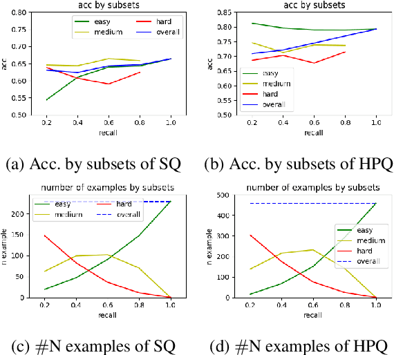 Figure 3 for Better Retrieval May Not Lead to Better Question Answering