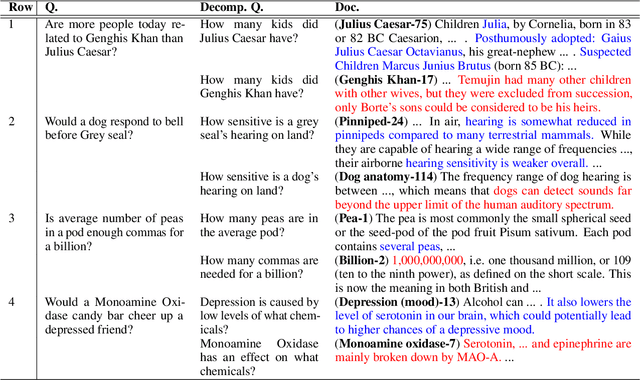 Figure 2 for Better Retrieval May Not Lead to Better Question Answering