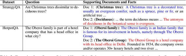 Figure 4 for Better Retrieval May Not Lead to Better Question Answering