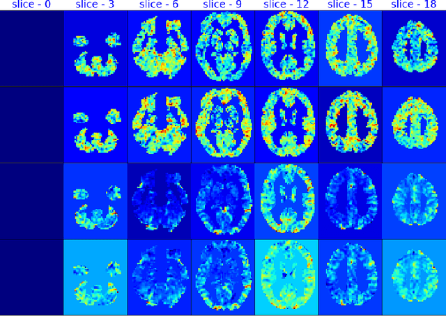 Figure 1 for Mixture of Regression Experts in fMRI Encoding