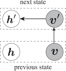 Figure 1 for Free Energy Evaluation Using Marginalized Annealed Importance Sampling