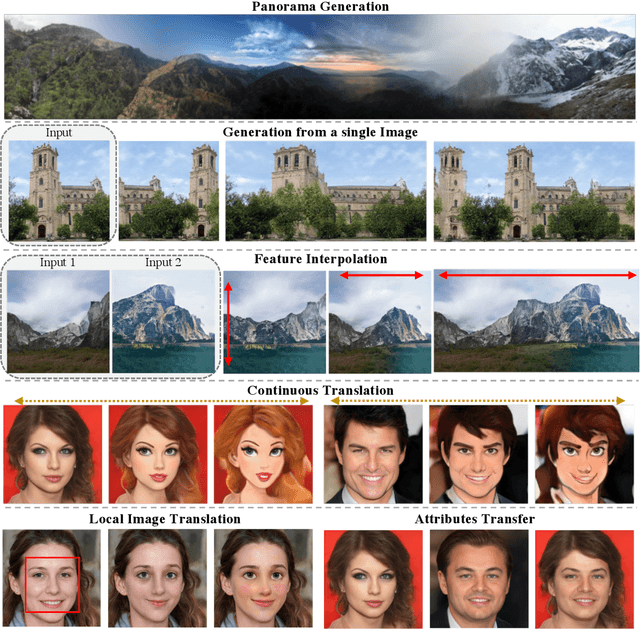 Figure 1 for StyleGAN of All Trades: Image Manipulation with Only Pretrained StyleGAN