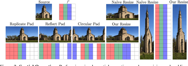 Figure 2 for StyleGAN of All Trades: Image Manipulation with Only Pretrained StyleGAN