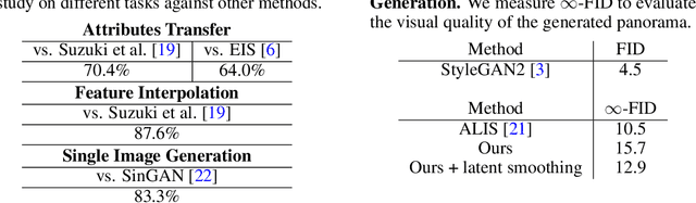 Figure 3 for StyleGAN of All Trades: Image Manipulation with Only Pretrained StyleGAN