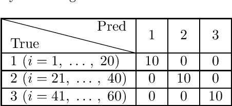 Figure 2 for Time Series Clustering with an EM algorithm for Mixtures of Linear Gaussian State Space Models