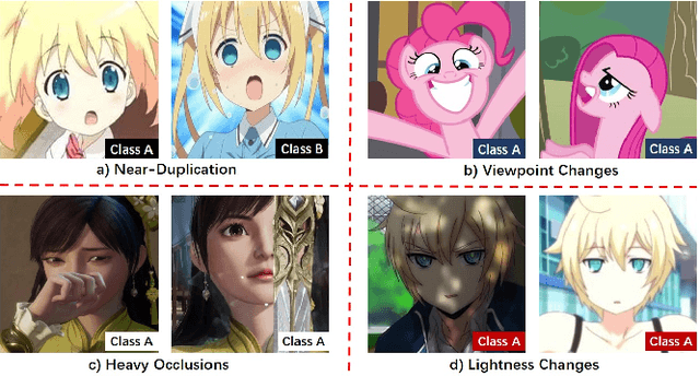 Figure 4 for iCartoonFace: A Benchmark of Cartoon Person Recognition