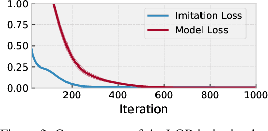 Figure 3 for Differentiable MPC for End-to-end Planning and Control