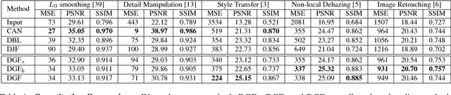 Figure 2 for Fast End-to-End Trainable Guided Filter