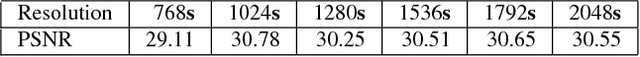 Figure 4 for Fast End-to-End Trainable Guided Filter