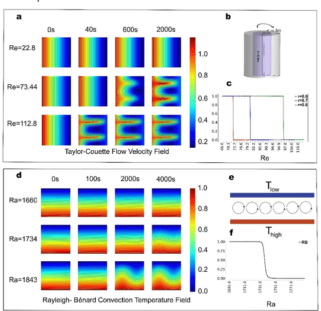 Figure 1 for Identification of hydrodynamic instability by convolutional neural networks