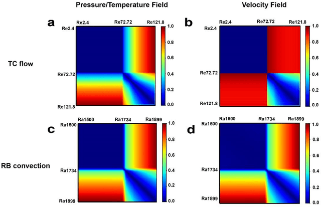 Figure 2 for Identification of hydrodynamic instability by convolutional neural networks