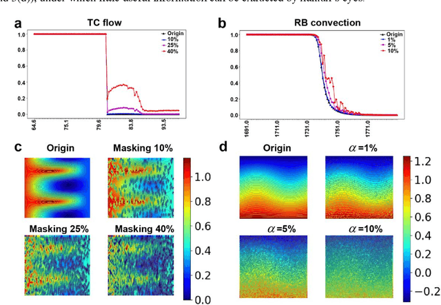 Figure 3 for Identification of hydrodynamic instability by convolutional neural networks