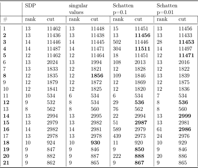 Figure 2 for Inference and Optimization for Engineering and Physical Systems