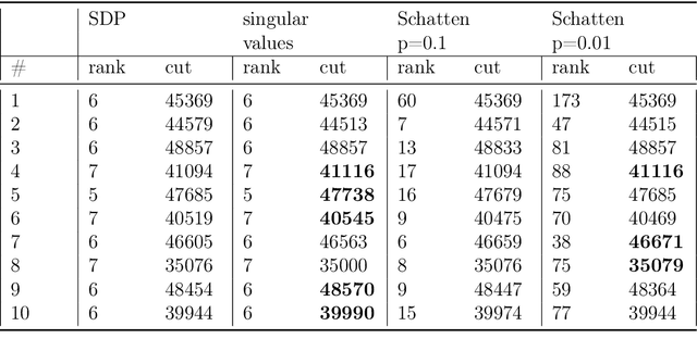 Figure 3 for Inference and Optimization for Engineering and Physical Systems