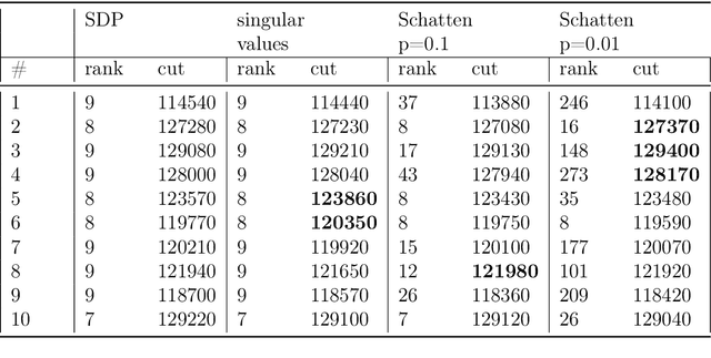 Figure 4 for Inference and Optimization for Engineering and Physical Systems