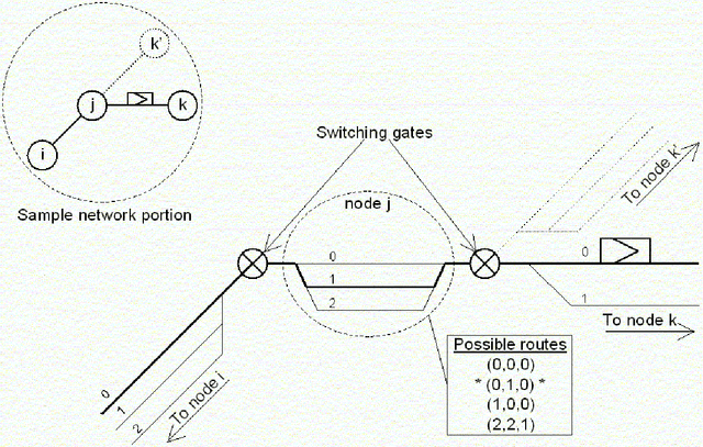 Figure 1 for An efficient memetic, permutation-based evolutionary algorithm for real-world train timetabling