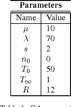 Figure 2 for An efficient memetic, permutation-based evolutionary algorithm for real-world train timetabling