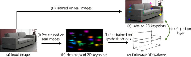 Figure 1 for Single Image 3D Interpreter Network