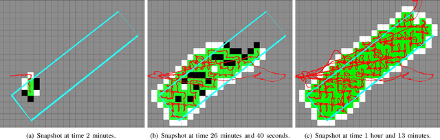 Figure 2 for A Competitive Algorithm for Online Multi-Robot Exploration of a Translating Plume