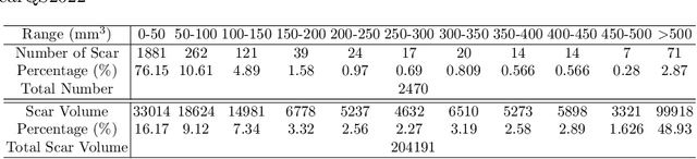 Figure 1 for Multi-Depth Boundary-Aware Left Atrial Scar Segmentation Network