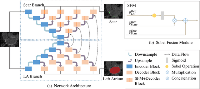 Figure 2 for Multi-Depth Boundary-Aware Left Atrial Scar Segmentation Network