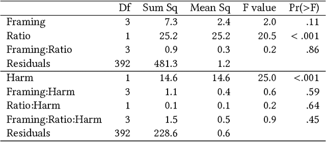 Figure 4 for Experimental Assessment of Aggregation Principles in Argumentation-enabled Collective Intelligence