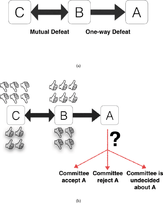 Figure 1 for Experimental Assessment of Aggregation Principles in Argumentation-enabled Collective Intelligence