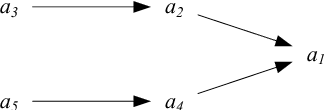 Figure 3 for Experimental Assessment of Aggregation Principles in Argumentation-enabled Collective Intelligence