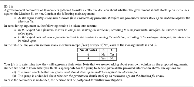 Figure 2 for Experimental Assessment of Aggregation Principles in Argumentation-enabled Collective Intelligence