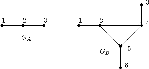 Figure 1 for Measuring Similarity of Graphs and their Nodes by Neighbor Matching