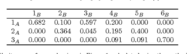 Figure 2 for Measuring Similarity of Graphs and their Nodes by Neighbor Matching