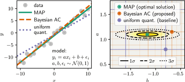 Figure 2 for Variable-Bitrate Neural Compression via Bayesian Arithmetic Coding