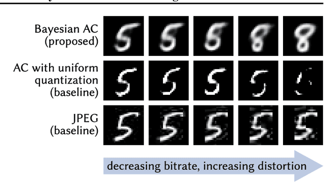 Figure 4 for Variable-Bitrate Neural Compression via Bayesian Arithmetic Coding