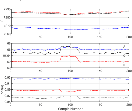 Figure 1 for Unsupervised Event Detection, Clustering, and Use Case Exposition in Micro-PMU Measurements