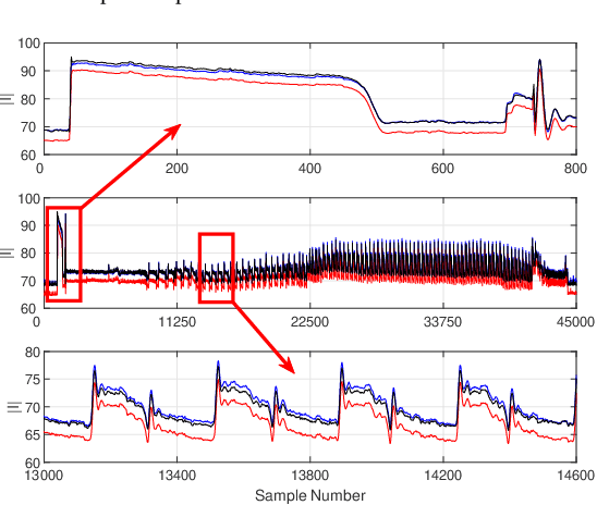 Figure 3 for Unsupervised Event Detection, Clustering, and Use Case Exposition in Micro-PMU Measurements