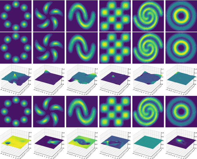 Figure 1 for Generative Learning With Euler Particle Transport