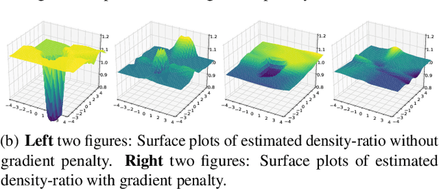 Figure 2 for Generative Learning With Euler Particle Transport
